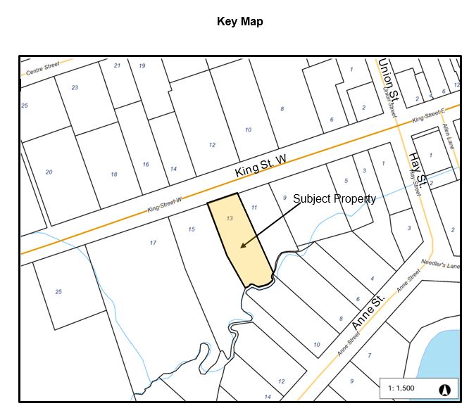 Keymap of Property