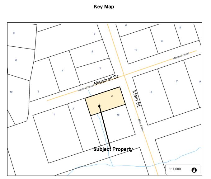 Keymap of Property