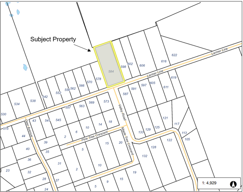 Keymap of Property