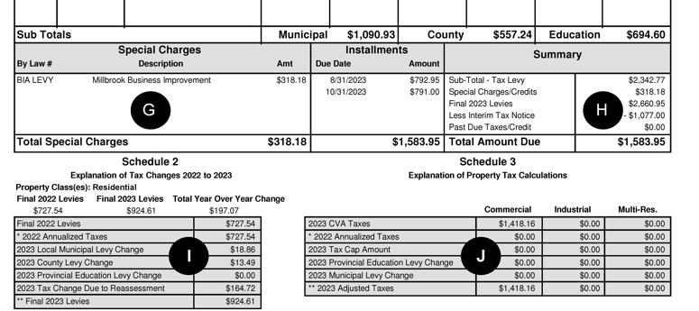 Description of Section G