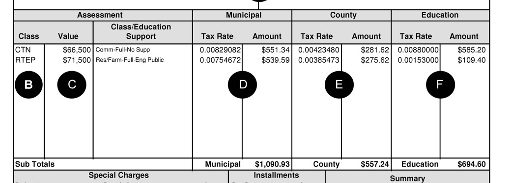 Description of Section B